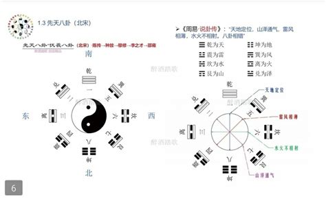 天地定位 山澤通氣|醫砭 » 周易 » 第三章